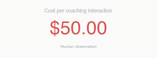 Cost drops from $40 per human observation to $0.35 per Rumi session. Over 100 times cheaper